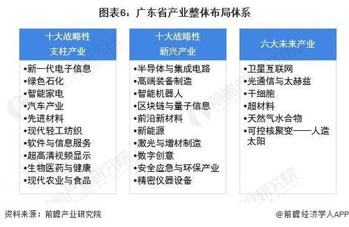 2022年廣東省GDP排名解析 深圳領(lǐng)先優(yōu)勢(shì)擴(kuò)大，信息咨詢(xún)服務(wù)展現(xiàn)強(qiáng)勁動(dòng)能