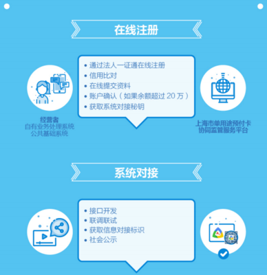 單用途預(yù)付卡管理規(guī)定、實(shí)施辦法解讀和咨詢(xún)